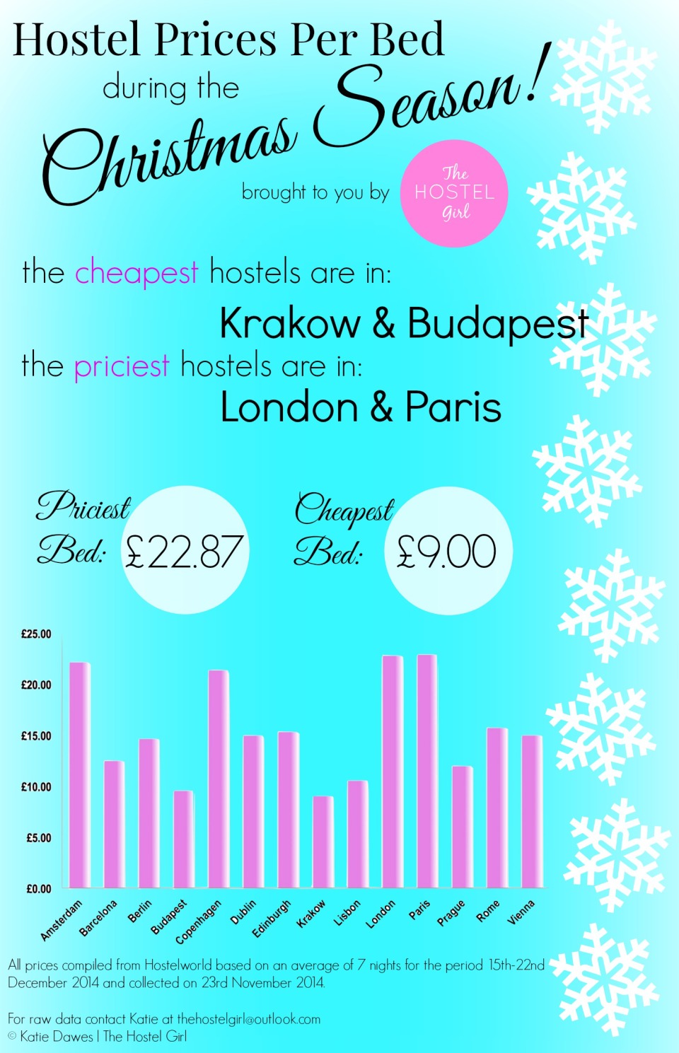 Hostel Prices In Europe For Christmas 2014